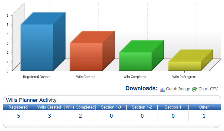 Planned Giving Analytics